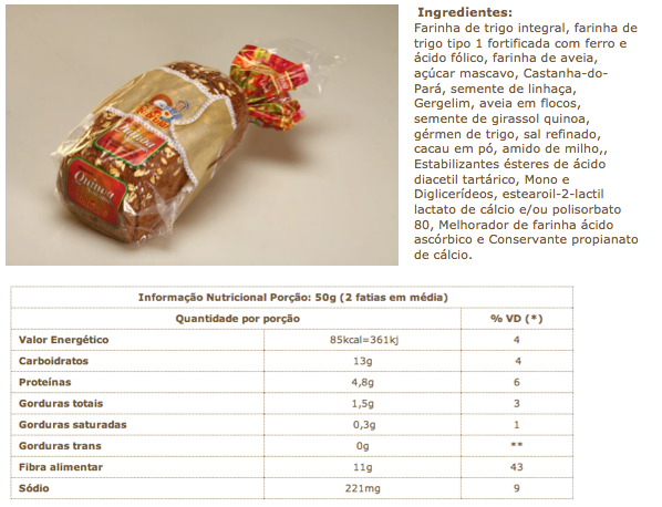 pão integral dieta emagrecer blog da mimis