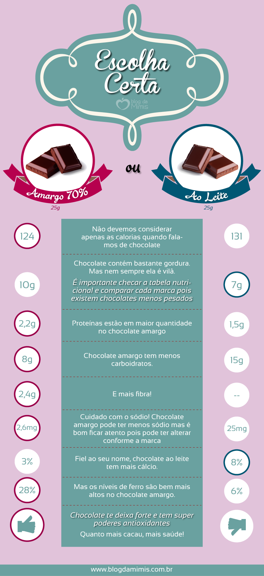 2015-03-30-Escolha-certa-Chocolate-amargo-ou-ao-leite