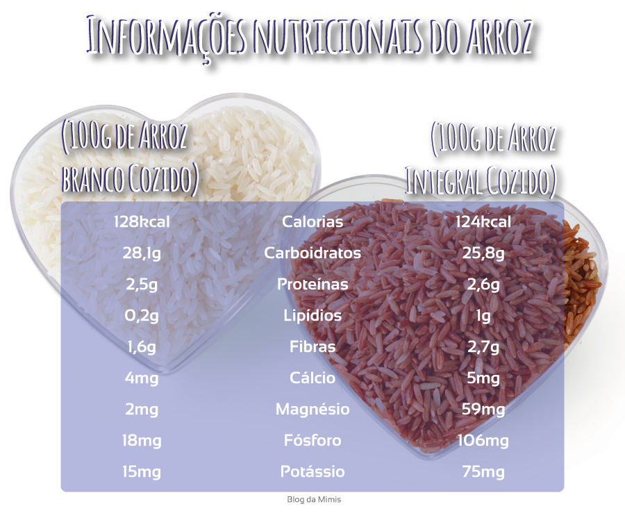 Como fazer o arroz integral perfeito - blog da mimis