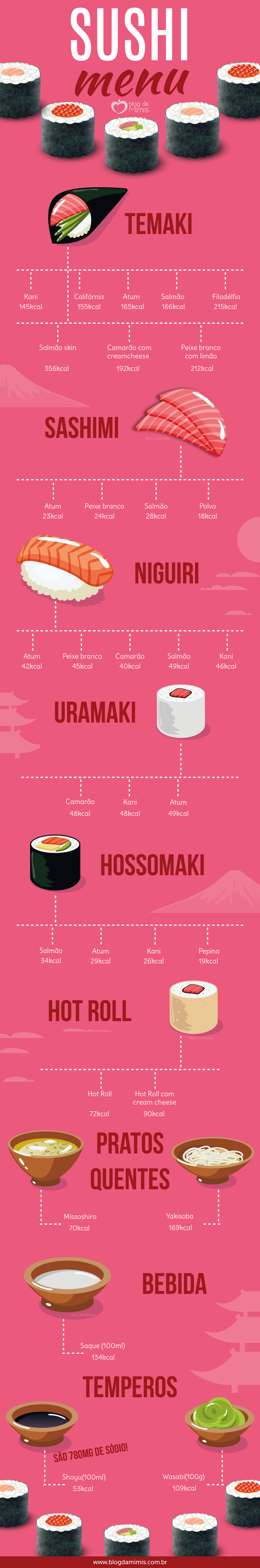 sushi-dicas-blog-da-mimis-michelle-franzoni-post