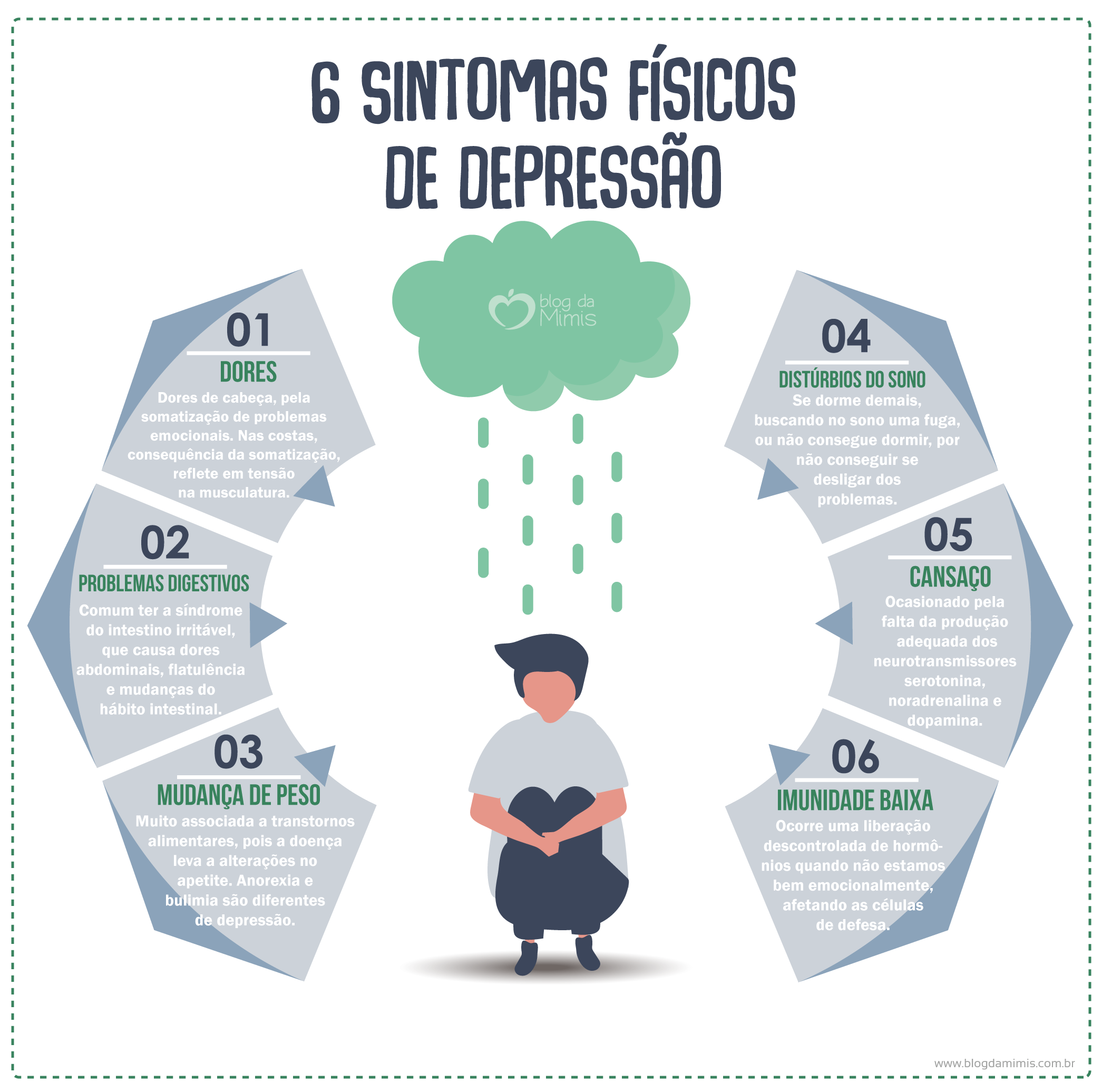 Depressão: o que é, primeiros sinais e sintomas para se atentar